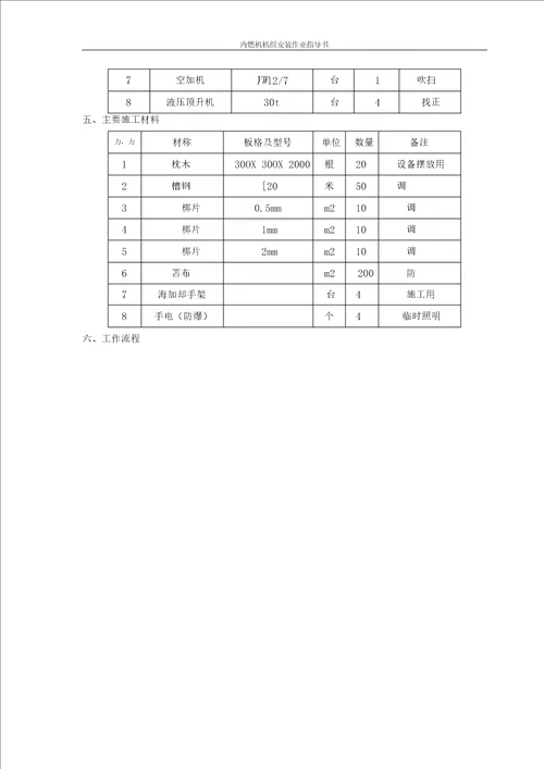 Jenbacher燃机安装方案解析