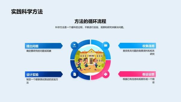 科学学习成果汇报PPT模板