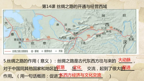第三单元 秦汉时期：统一多民族封建国家的建立和巩固  单元复习课件（27张PPT）