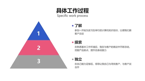 手绘风蓝色实习报告PPT