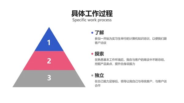 手绘风蓝色实习报告PPT