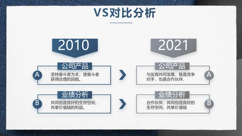 蓝色风年终总结述职报告PPT