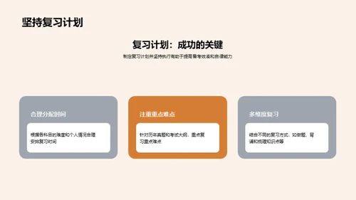 考研之路