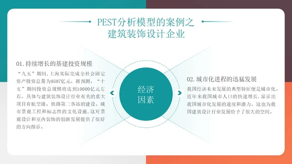 四色多彩简约风PEST分析模型企业培训PPT模板