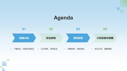 蓝色大学生职业生涯规划PPT模板