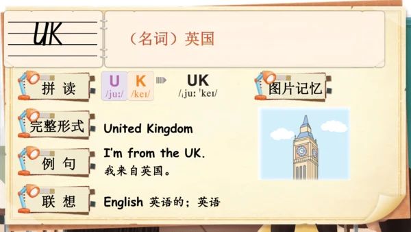 Unit 1 Meeting new people 单词导学课件(共25张PPT)