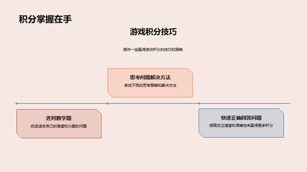 数学乐园探索