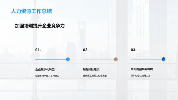 人力资源年终盘点