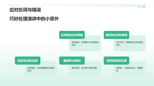 绿色商务英语演讲PPT模板