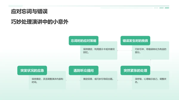 绿色商务英语演讲PPT模板