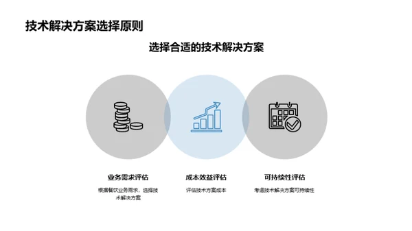 餐饮行业数字化转型的关键成功因素