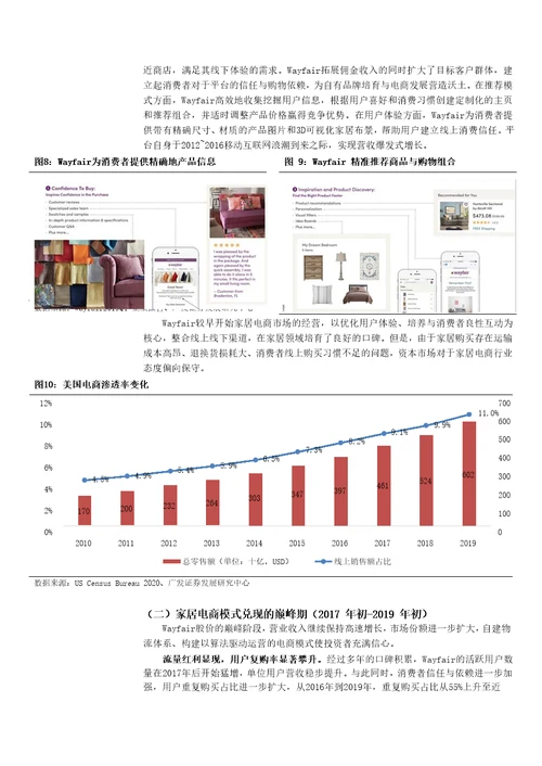 轻工制造行业家居新渠道专题：美国家具电商Wayfair给国内泛家居的启示