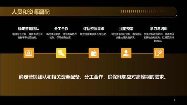 黑金色创意黑色星期五营销策划PPT模板