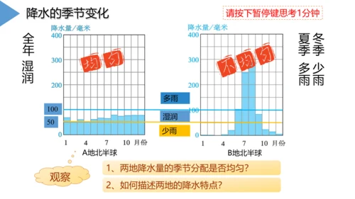 3.3 降水的变化与分布 课件(共32张PPT)2023-2024学年七年级地理上学期人教版