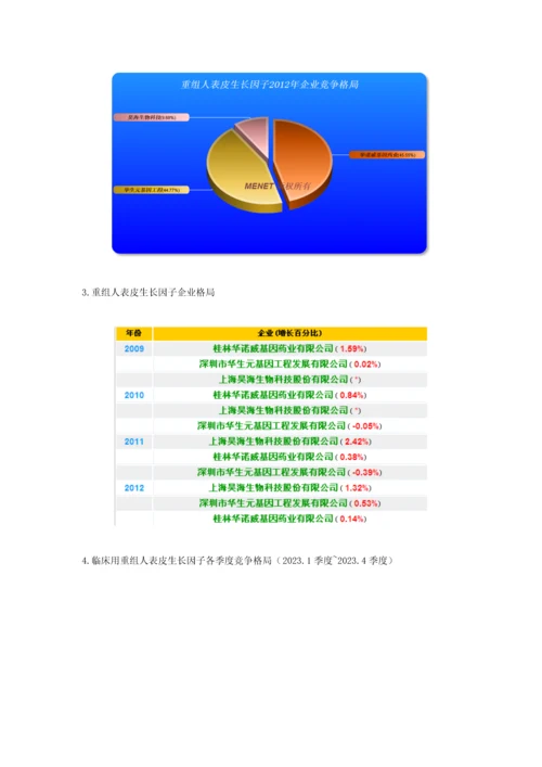 rhEGF市场评估报告.docx
