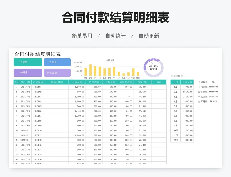 合同付款结算明细表