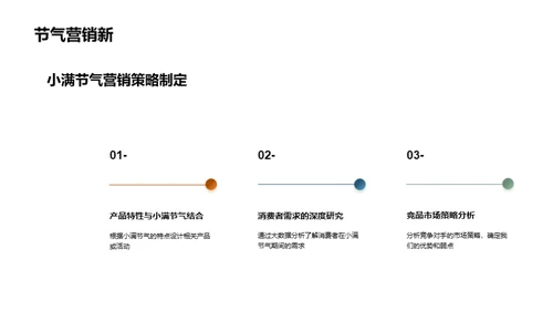 小满节气营销攻略