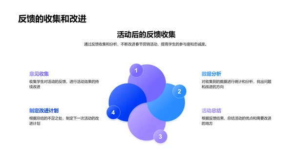 春节学校品牌营销PPT模板