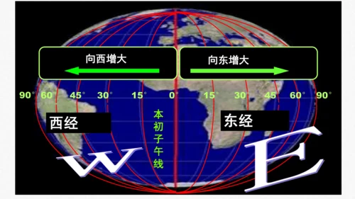 人文地理（人教版）七年级上册 地球仪专题课件