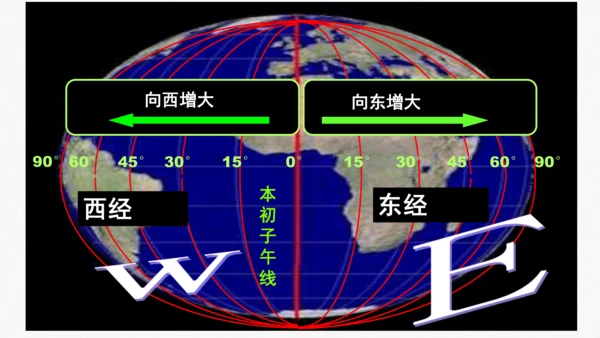 人文地理（人教版）七年级上册 地球仪专题课件