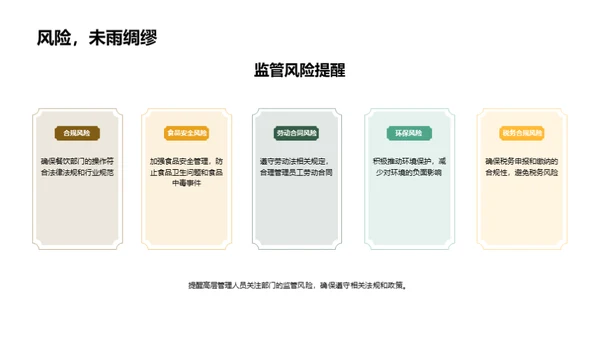 餐饮部门逐梦之旅