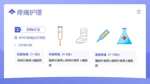 疼痛管理培训医疗医生护士培训PPT课件