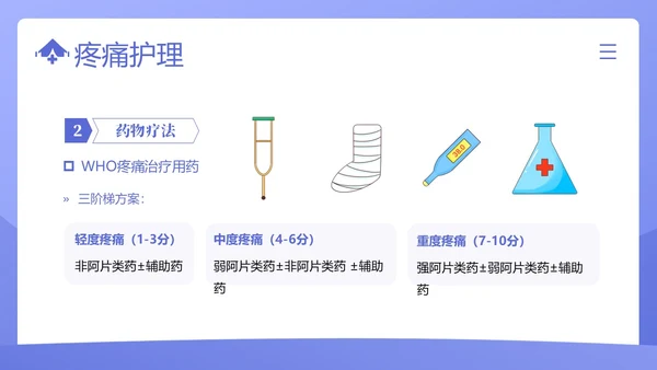 疼痛管理培训医疗医生护士培训PPT课件