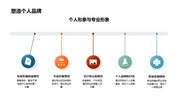 房产销售精进之道