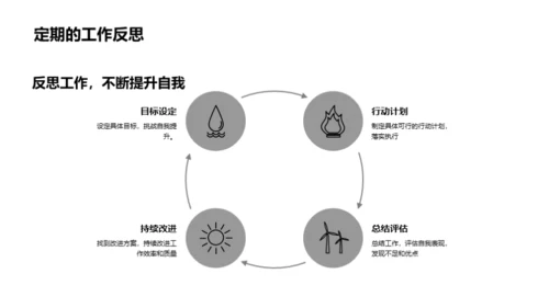 服务行业成长之道