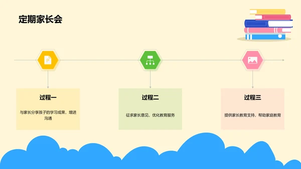 黄色卡通插画激发幼儿学习的火花PPT模板