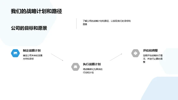 企业文化与您的融合