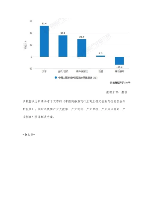 中国移动游戏行业市场分析市场规模增长速度快-文学类IP产品增速最快.docx