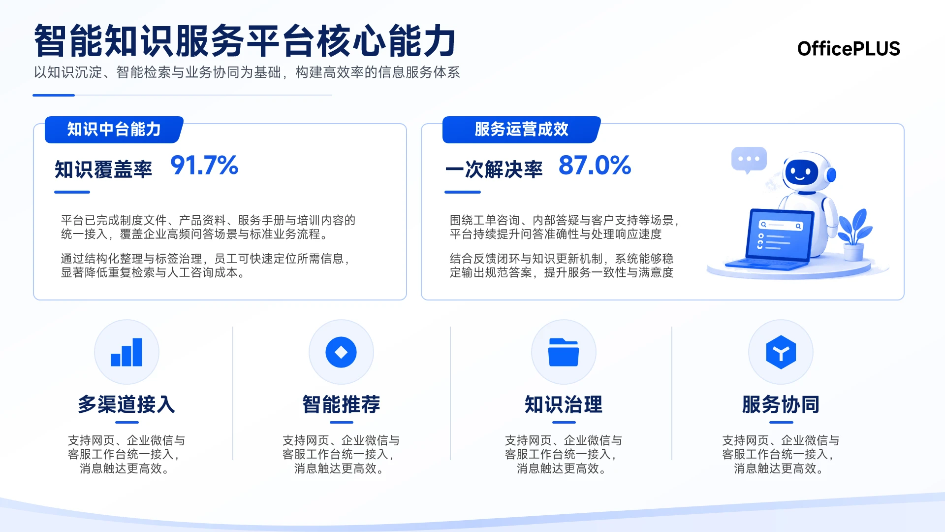 蓝色简约科技风智能知识服务平台能力展示PPT单页