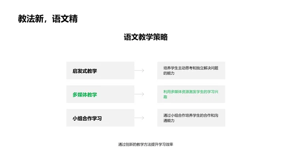 孩子学习能力培养PPT模板