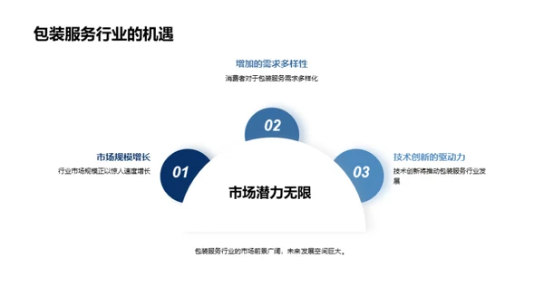 包装行业新篇章