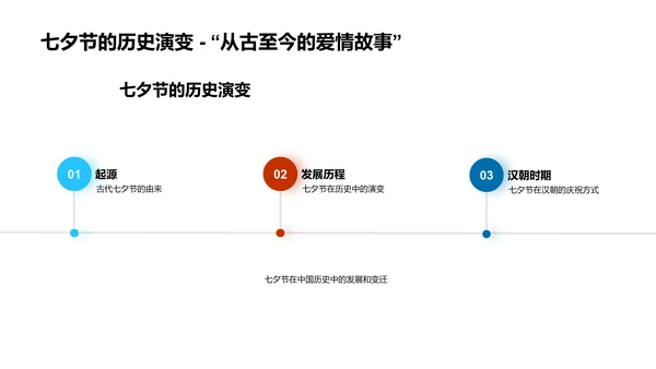 七夕节沿革讲解PPT模板