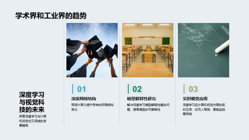 深度学习视界解析