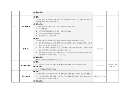 材料设备选型管理流程