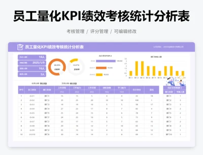 员工量化KPI绩效考核统计分析表