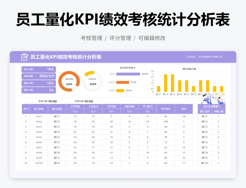 员工量化KPI绩效考核统计分析表