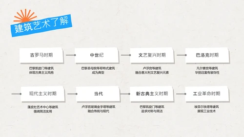 几何拼贴法国旅游攻略PPT模板