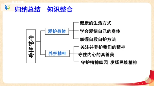 9.1 守护生命 课件(共24张PPT)