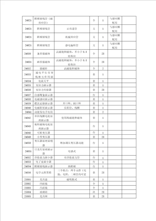 高中物理实验室器材列表