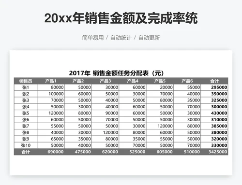 20xx年销售金额及完成率统计