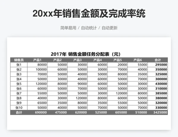 20xx年销售金额及完成率统计