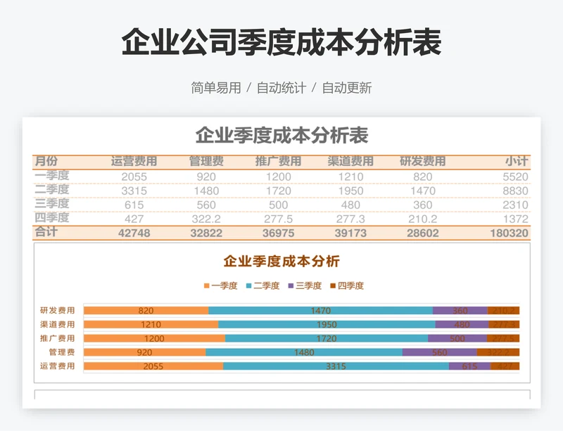 企业公司季度成本分析表