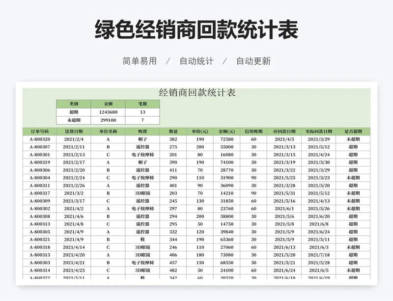 绿色经销商回款统计表