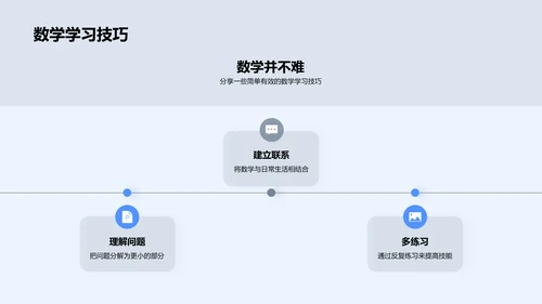 数学探索与应用报告