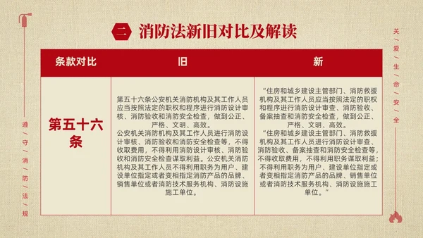 黄色简约学习解读中华人民共和国消防法课件PPT全国消防日