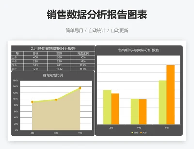 销售数据分析报告图表